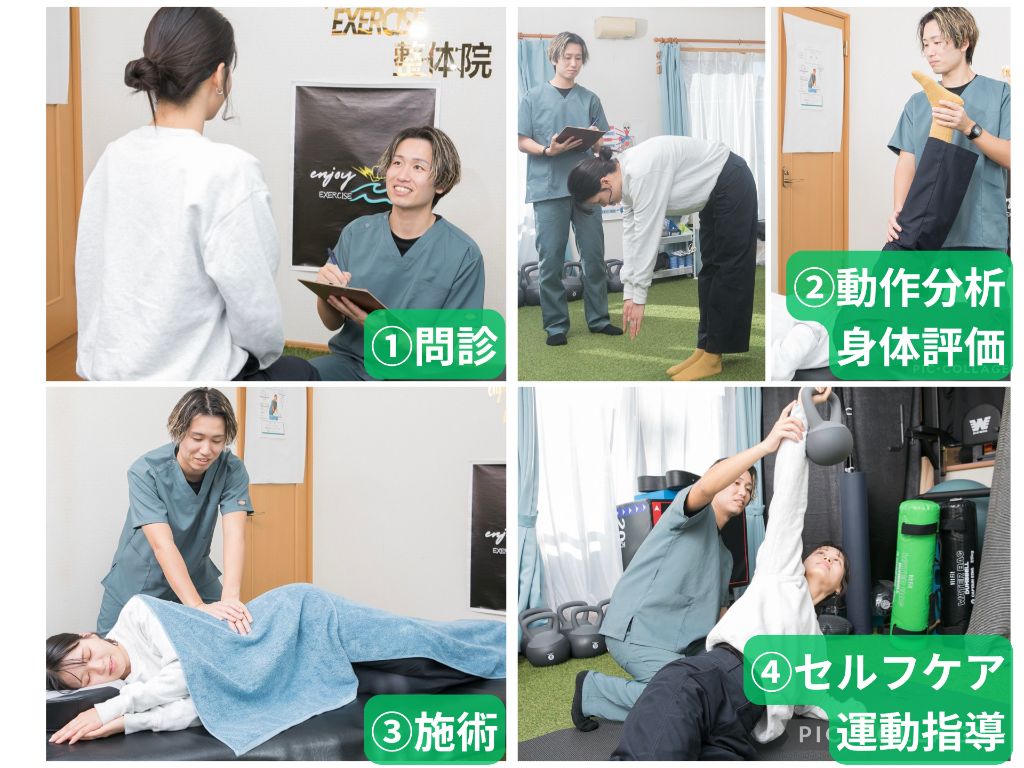 初回の流れ：問診→動作分析・身体評価→施術→セルフケア運動指導